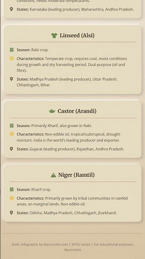 Major Oilseed Crops: Groundnut, Soybean, Rapeseed-Mustard, Sesame, Sunflower, Linseed, Castor, ...