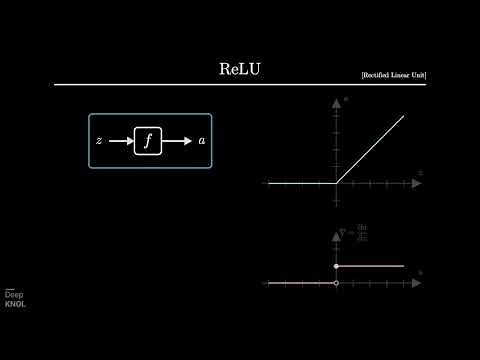 Understanding Activation Functions using ReLU