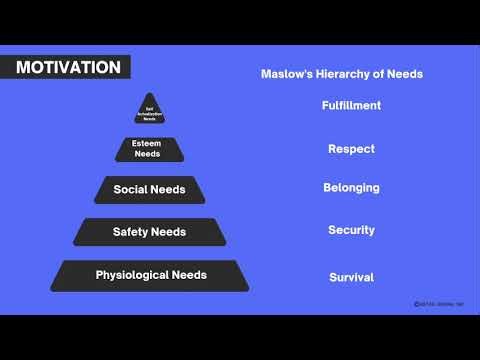 4 Leadership & Motivation High Performance Team