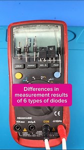 94K views · 1.2K reactions | ¡Diferencias en los resultados de...