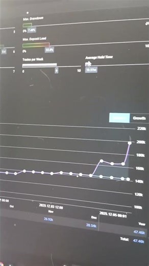 47% Profit, The last two weeks 🔥