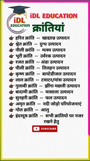 Reet rajasthan gk #shorts #shortsfeed #viral #reels #motivation #reet2025 #rajasthangk #viralreels