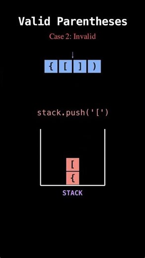 Most Asked FAANG Question: Valid Parentheses Visualized #shorts
