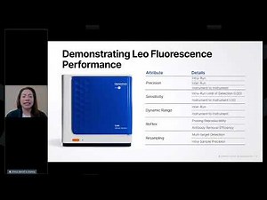 Advancing Protein Analysis with High-Throughput Multiplexed Fluorescence Westerns