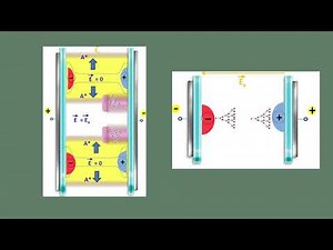 ⚙️⚡ IGNITE Project | (Plasma Physics) Module 3 – Dielectric Barrier Discharge (DBD)