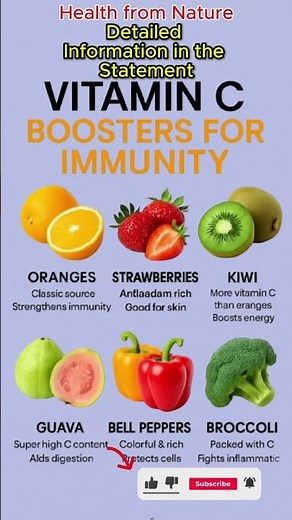 Top Vitamin C Foods to Boost Immunity Fast Natural Immune System Strengtheners