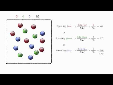 How to add probabilites and multiply probabilities using marbles