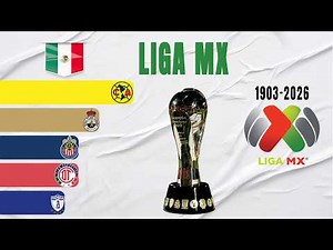 Mexican Liga MX All Winners (1903-2026) | Mexican Football Champion