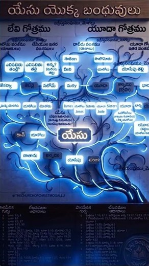 జీసస్ #god #jesuschrist #hosannamandhir #brobujjanna #religiousprayer