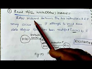 Pipeline Hazards - Data Hazards - ACA