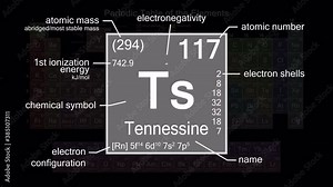 Periodic table focusing on Tennessine with properties, animation, 4K 30 fps