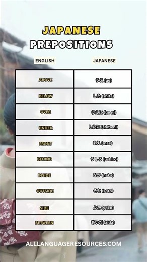 Japanese Prepositions | Above, Below, Inside & More in Japanese #learnjapaneseeasy #fyp #language