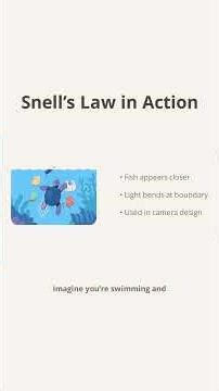 Snell’s Law Simplified!