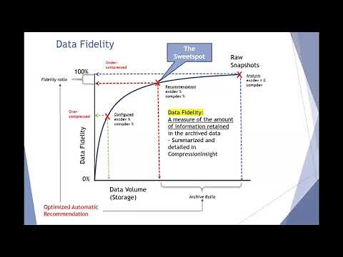 Getting Compression and Exception Right in the PI System