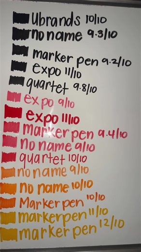 Rating Dry Erase Markers: Part 1 Review