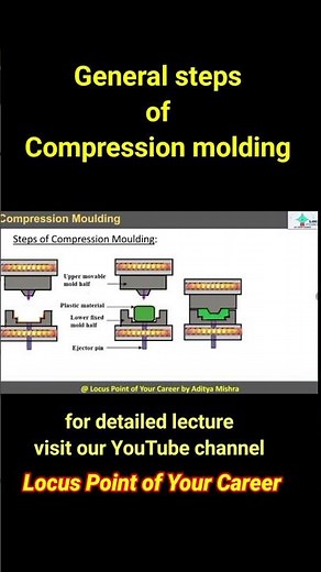Steps of Compression moulding.