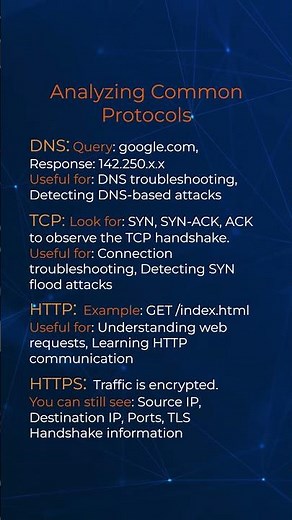 Wireshark Explained | Capturing & Analyzing Live Network Traffic