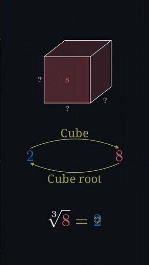 Cube Roots: the Root That Goes Negative #Shorts