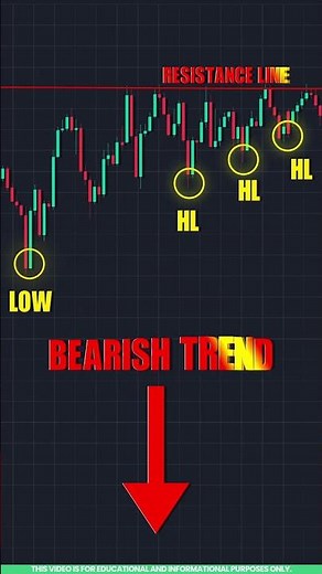 Chart Pattern Trading in Tamil 📉 | Ascending Triangle Pattern Explained