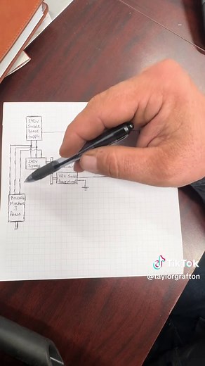 DIY: Make Your Own 3 Phase Power