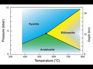 Aluminosilicate song #1