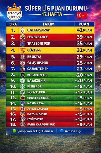📊 Süper Lig’de Zirve Değişti | Güncel Puan Durumu