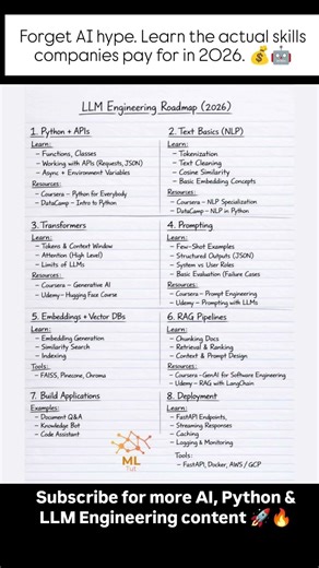 🚀 Complete LLM Engineering Roadmap 2026 | Learn AI Step-by-Step #shorts #shortsfeed