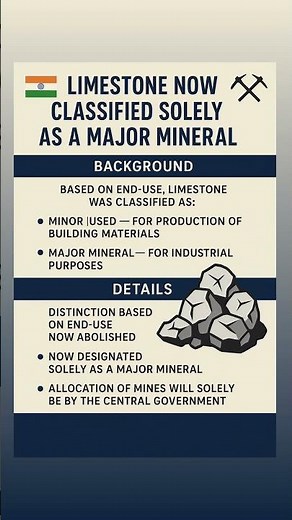 🪨 Limestone Now Classified Solely as a Major Mineral | Key Reform in Mining Sector 2025