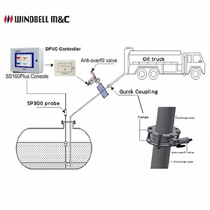 [Hot Item] Petrol Station Automatic Alarm Unloading Oil Spill Prevention System Elecoromagnetic Anti-Overfill Valve