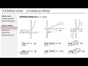 Math 211 - 2.4 and 2.5 Limits and Infinity