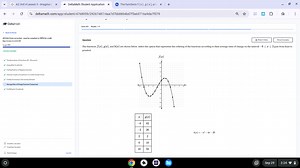 A2 Unit 4 Lesson 3 - Imaginary X← →Delta Math Student Applica... | Filo