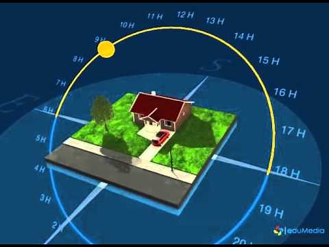The Apparent Path of the Sun
