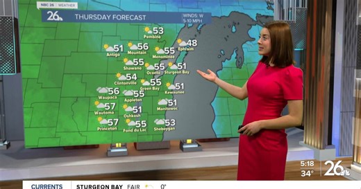 Forecast: Top Notch Weather Day!