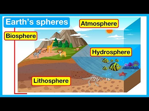 Earth's spheres | Atmosphere, Hydrosphere, Lithosphere & Biosphere | Easy Science Learning Video