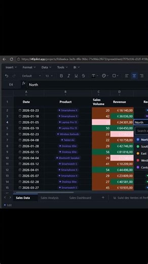 Dashboard IA en 1 minute 🚀