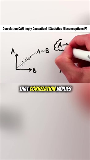 Understanding Correlation and Causation in Statistics