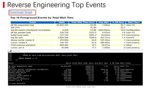 解读Oracle AWR报告Top 10 Foreground Events by Total Wait Time部分