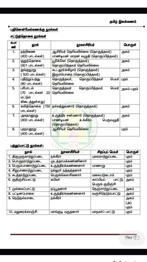 🔥🔥தமிழ் இலக்கணம் ##pleasesubscribe #tnpscgroup2studymaterial 👇👇@harish-acadamy