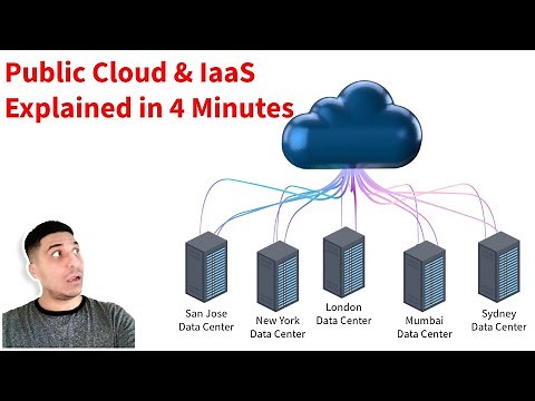 Public Cloud & IaaS Explained in 4 Minutes!