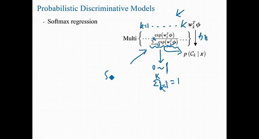线性分类-softmax regression