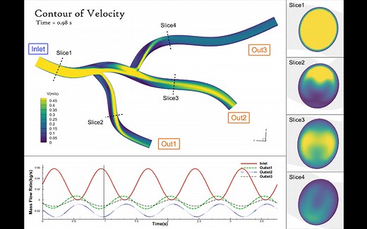 Fluent、Tecplot管道流动综合案例