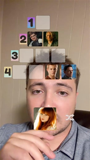 I ranked Hunger games characters