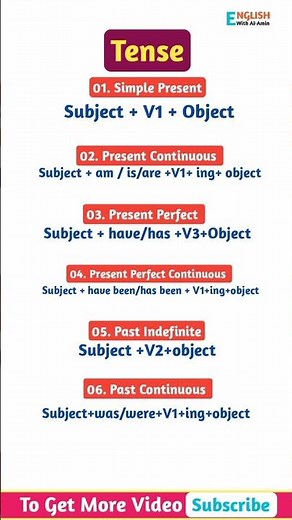 Structures Of Tense || Tense Structures On Grammar | 12 Tense Formulas In English | Part- 01#shorts