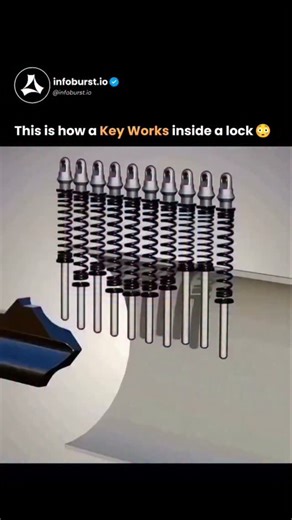 Knowledge Matrix on Instagram: "How a Simple Key Unlocks a Door 🔑 Turning a key may feel easy, but inside the lock, a precise mechanical process is happening. This video shows the hidden science behind how a key really works. 🔹 Unique Key Shape: Every key has special grooves designed to fit only one specific lock. These tiny cuts are made with extreme accuracy. 🔹 Pin System Inside: Inside the lock are small spring-loaded pins that block the lock from turning when no key is inserted. 🔹 Perfec