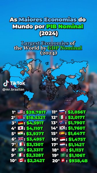 Largest Economies of the World by GDP Nominal (2024)