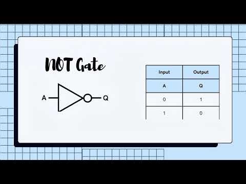 Lesson of Truth Tables in Logic Gates