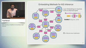 A2N: Attending to Neighbors for Knowledge Graph Inference