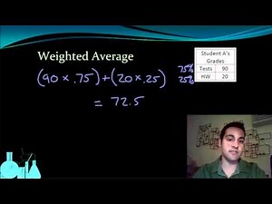 Chemistry 2.4 Atomic Mass