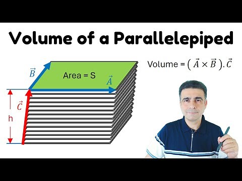 Volume of a Parallelepiped = (AxB).C = Scalar Triple Product
