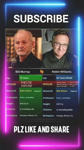 Bill Murray An American actor #youtubeshorts #shortvideo #motivation #automobile